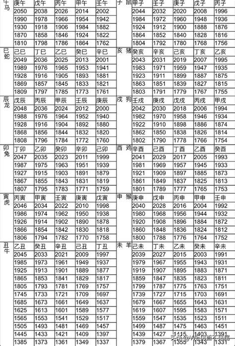 49年次屬什麼|12生肖對照表最完整版本！告訴你生肖紀年：出生年份。